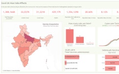 Profile - sanket.pawar5857 | Tableau Public Sanket Pawar - Profile | Tableau Public