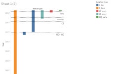 Profile - naresh.sampara7481 | Tableau Public Naresh Sampara - Profile | Tableau Public
