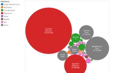 Profile - nealr | Tableau Public Neal Rauhauser - Profile | Tableau Public