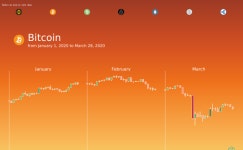 Search Vizzes | Tableau Public Search Vizzes
