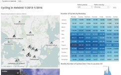 Cyclists in Helsinki | Tableau Public Cyclists in Helsinki