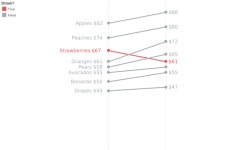 DS Gym Challenge 3 | Tableau Public DS Gym Challenge 3