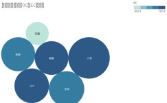 Profile - chyst.03 | Tableau Public CHYst_03 - Profile | Tableau Public