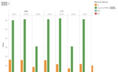Profile - chyst.03 | Tableau Public CHYst_03 - Profile | Tableau Public