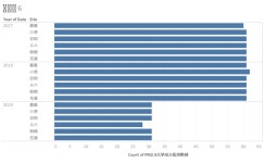 Profile - chyst.03 | Tableau Public CHYst_03 - Profile | Tableau Public