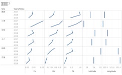 Profile - chyst.03 | Tableau Public CHYst_03 - Profile | Tableau Public