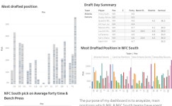 Dale QMB6358 NFC South Draft Dashboard | Tableau Public Dale QMB6358 NFC South Draft  Dashboard