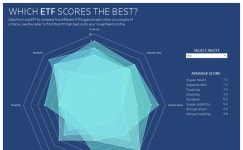 ETF Investment Picker | Tableau Public ETF Investment Picker
