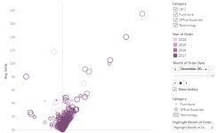 Eco 394 Class 4 | Tableau Public Eco 394 Class 4