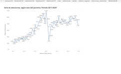 Egresos_consul_v2 | Tableau Public Egresos_consul_v2