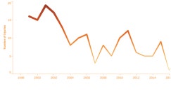 Profile - fate3416 | Tableau Public Fate - Profile | Tableau Public