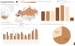 Profile - rosh3321 | Tableau Public Group 5 -  EmTech Information Dashboard - Profile | Tableau Public