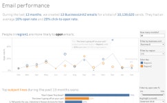 Profile - karen.h3640 | Tableau Public Dahlia Karen Hyatt - Profile | Tableau Public