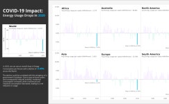 Energy Use Per Person | Tableau Public Energy Use Per Person