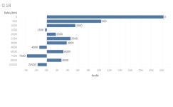 Profile - sudhakar.g5440 | Tableau Public Sudhakar G - Profile | Tableau Public