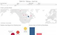 Exercise Tableau Lab2 | Tableau Public Exercise Tableau Lab2