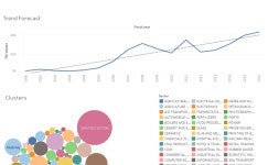 Profile - rajan7262 | Tableau Public Rajendra Mishra - Profile | Tableau Public