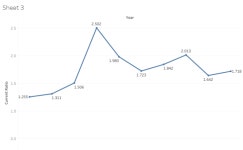 Profile - rahul.j1608 | Tableau Public Rahul J - Profile | Tableau Public