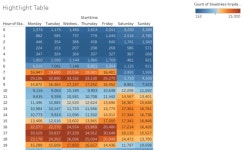 First Ever Tableau Project | Tableau Public First Ever Tableau Project