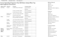 Future Spending Data Vis | Tableau Public Future Spending Data Vis
