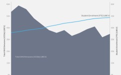 Profile - ubcsustainability | Tableau Public UBC Sustainability - Profile | Tableau Public