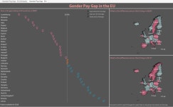 Gender Gap Pay - #RomanianDATATribe May 2022 | Tableau Public Gender Gap Pay - #RomanianDATATribe May 2022