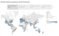 Global Superstore Data | Tableau Public Global Superstore Data