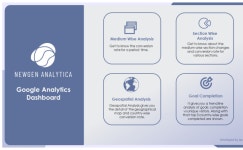 Google Analytics Dashboard | Tableau Public Google Analytics Dashboard