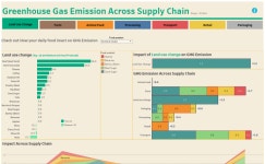 Greenhouse Gas Emission-W-16 | Tableau Public Greenhouse Gas Emission-W-16