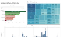 Group Chat Analysis | Tableau Public Group Chat Analysis