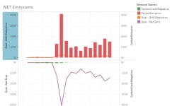 Profile - rodney8202 | Tableau Public H - Profile | Tableau Public