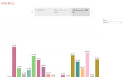 Search Vizzes | Tableau Public Search Vizzes
