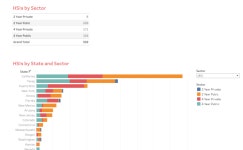 Profile - jim.h8763 | Tableau Public Jimmy Hernandez - Profile | Tableau Public