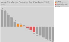 HW3B - Hardhik Kambhampati | Tableau Public HW3B - Hardhik Kambhampati