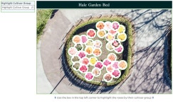 Hale Garden Bed (Updated) | Tableau Public Hale Garden Bed (Updated)