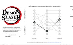 Hashira - Demon Slayer (Kimetsu no yaiba) | Tableau Public Hashira - Demon Slayer (Kimetsu no yaiba)