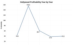 Profile - rahul.j1608 | Tableau Public Rahul J - Profile | Tableau Public