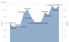 Profile - rahul.j1608 | Tableau Public Rahul J - Profile | Tableau Public