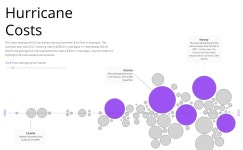 Hurricane Costs | Tableau Public Hurricane Costs
