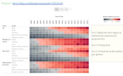 Profile - ignacio.alv4171 | Tableau Public Ignacio Alv - Profile | Tableau Public