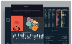 Profile - sandeep.singh5566 | Tableau Public Sandeep Singh - Profile | Tableau Public