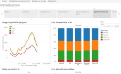 Introduccion al Curso | Tableau Public Introduccion al Curso