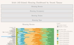 Profile - swasti6287 | Tableau Public Swasti Tanase - Profile | Tableau Public