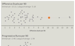 Josh Emmanuel - Attacking BeeSwarm | Tableau Public Josh Emmanuel - Attacking BeeSwarm