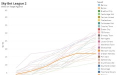 L2 20/21 | Tableau Public L2 20/21