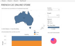 LOTUS GROUP PROJECT | Tableau Public LOTUS GROUP PROJECT