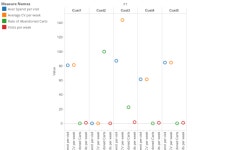 LTV - 1 | Tableau Public LTV - 1