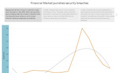 Profile - nandini6420 | Tableau Public Nandini - Profile | Tableau Public