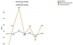 Linha Referencia Parte 2 | Tableau Public Linha Referencia Parte 2