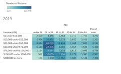 Profile - ginger.moored6701 | Tableau Public Ginger Moored - Profile | Tableau Public